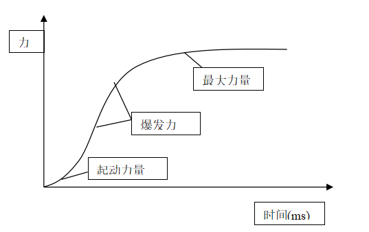 制定篮球交流计划以促进个人技能发展的方法_0